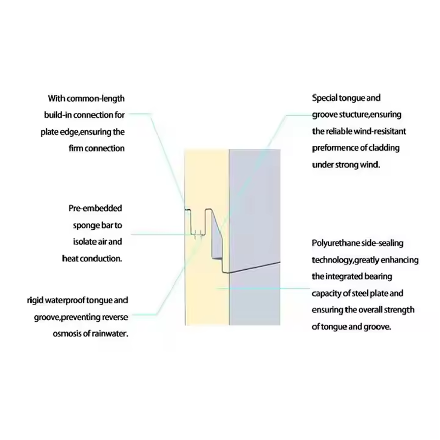 Wall sandwich panels